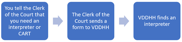 Court Service Interpreters